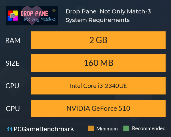 Drop Pane : Not Only Match-3 System Requirements PC Graph - Can I Run Drop Pane : Not Only Match-3