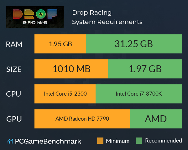 Drop Racing System Requirements PC Graph - Can I Run Drop Racing Drop Racing System Requirements PC Graph - Can I Run Drop Racing