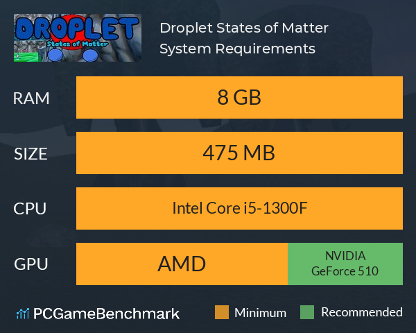 Droplet: States of Matter System Requirements PC Graph - Can I Run Droplet: States of Matter