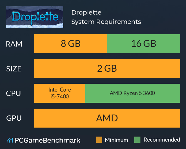 Droplette System Requirements PC Graph - Can I Run Droplette Droplette System Requirements PC Graph - Can I Run Droplette