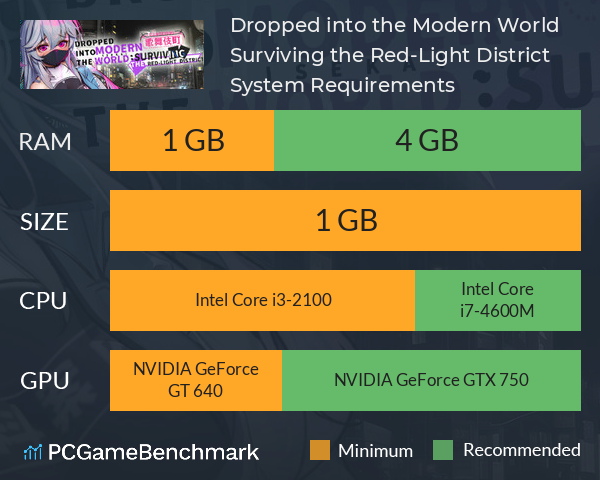 Dropped into the Modern World: Surviving the Red-Light District System Requirements PC Graph - Can I Run Dropped into the Modern World: Surviving the Red-Light District Dropped into the Modern World: Surviving the Red-Light District System Requirements PC Graph - Can I Run Dropped into the Modern World: Surviving the Red-Light District