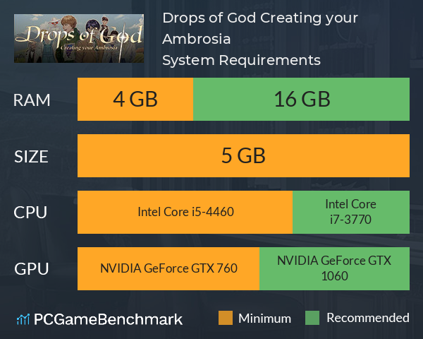 Drops of God: Creating your Ambrosia System Requirements PC Graph - Can I Run Drops of God: Creating your Ambrosia