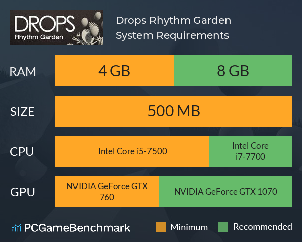 Drops: Rhythm Garden System Requirements PC Graph - Can I Run Drops: Rhythm Garden