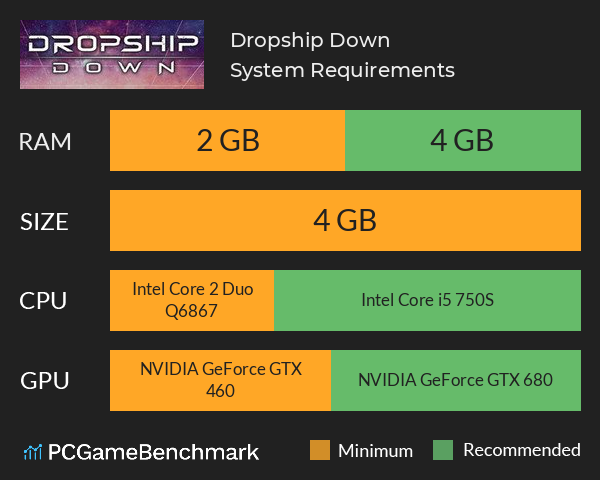Dropship Down System Requirements PC Graph - Can I Run Dropship Down Dropship Down System Requirements PC Graph - Can I Run Dropship Down