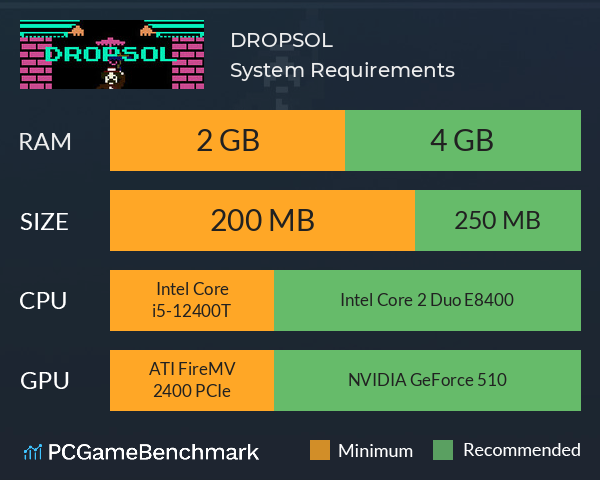DROPSOL System Requirements PC Graph - Can I Run DROPSOL