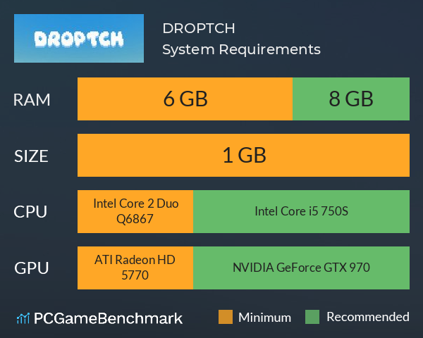 DROPTCH System Requirements PC Graph - Can I Run DROPTCH