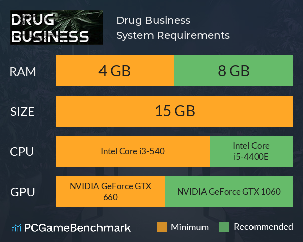 Drug Business System Requirements PC Graph - Can I Run Drug Business Drug Business System Requirements PC Graph - Can I Run Drug Business