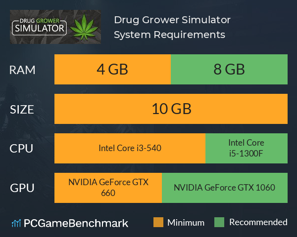 Drug Grower Simulator System Requirements PC Graph - Can I Run Drug Grower Simulator