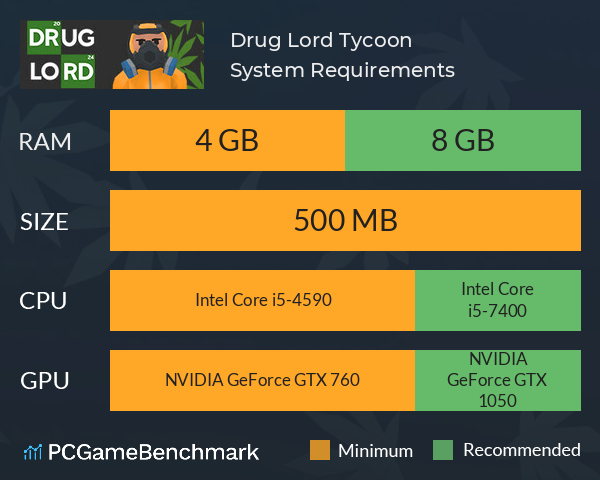 Drug Lord Tycoon System Requirements PC Graph - Can I Run Drug Lord Tycoon