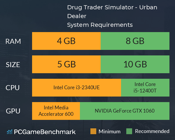 Drug Trader Simulator - Urban Dealer System Requirements PC Graph - Can I Run Drug Trader Simulator - Urban Dealer Drug Trader Simulator - Urban Dealer System Requirements PC Graph - Can I Run Drug Trader Simulator - Urban Dealer