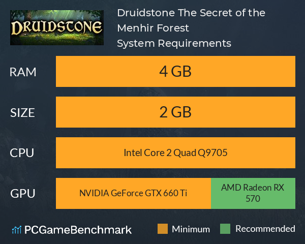 Druidstone: The Secret of the Menhir Forest System Requirements PC Graph - Can I Run Druidstone: The Secret of the Menhir Forest