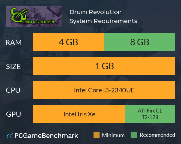 Drum Revolution System Requirements PC Graph - Can I Run Drum Revolution Drum Revolution System Requirements PC Graph - Can I Run Drum Revolution