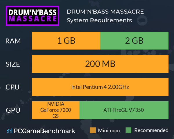 DRUM'N'BASS MASSACRE System Requirements PC Graph - Can I Run DRUM'N'BASS MASSACRE DRUM'N'BASS MASSACRE System Requirements PC Graph - Can I Run DRUM'N'BASS MASSACRE