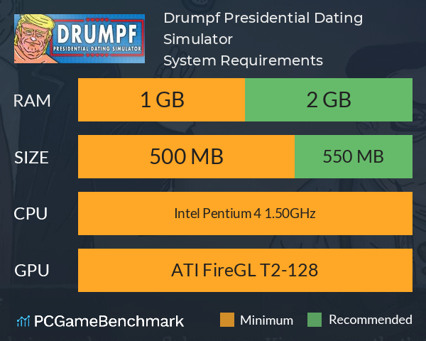 Drumpf: Presidential Dating Simulator System Requirements PC Graph - Can I Run Drumpf: Presidential Dating Simulator