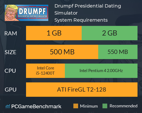Drumpf: Presidential Dating Simulator System Requirements PC Graph - Can I Run Drumpf: Presidential Dating Simulator Drumpf: Presidential Dating Simulator System Requirements PC Graph - Can I Run Drumpf: Presidential Dating Simulator