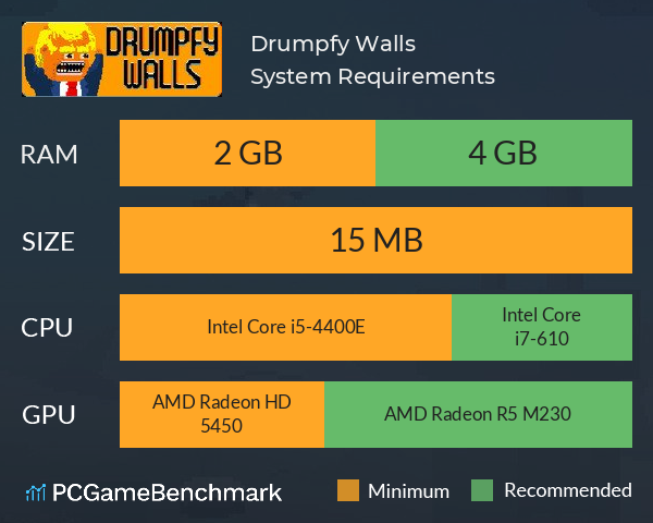 Drumpfy Walls System Requirements PC Graph - Can I Run Drumpfy Walls