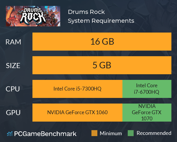 Drums Rock System Requirements PC Graph - Can I Run Drums Rock Drums Rock System Requirements PC Graph - Can I Run Drums Rock