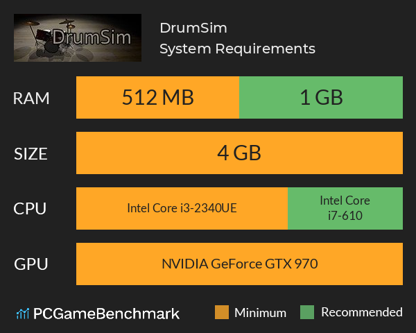 DrumSim System Requirements PC Graph - Can I Run DrumSim