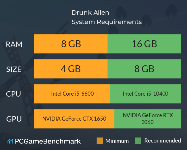 Drunk Alien System Requirements PC Graph - Can I Run Drunk Alien Drunk Alien System Requirements PC Graph - Can I Run Drunk Alien