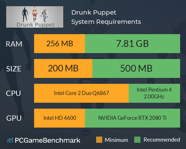 Drunk Puppet System Requirements PC Graph - Can I Run Drunk Puppet