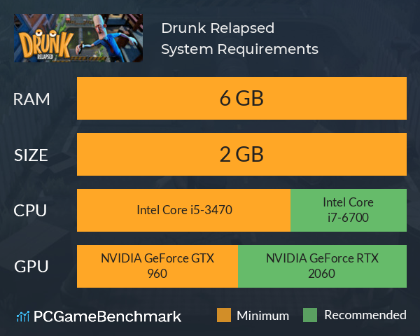 Drunk: Relapsed System Requirements PC Graph - Can I Run Drunk: Relapsed Drunk: Relapsed System Requirements PC Graph - Can I Run Drunk: Relapsed
