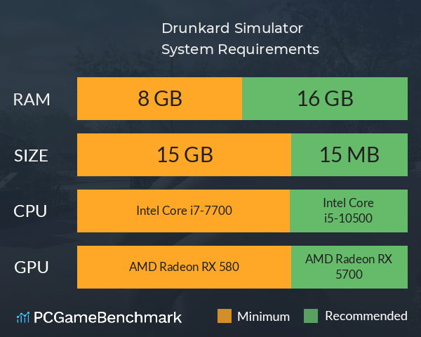 Drunkard Simulator System Requirements PC Graph - Can I Run Drunkard Simulator Drunkard Simulator System Requirements PC Graph - Can I Run Drunkard Simulator