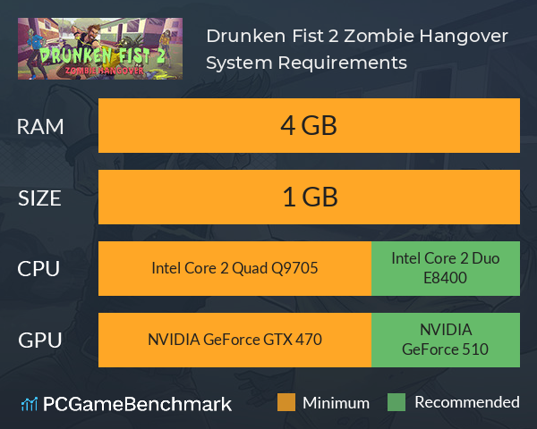 Drunken Fist 2: Zombie Hangover System Requirements PC Graph - Can I Run Drunken Fist 2: Zombie Hangover