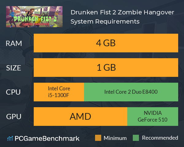 Drunken Fist 2: Zombie Hangover System Requirements PC Graph - Can I Run Drunken Fist 2: Zombie Hangover