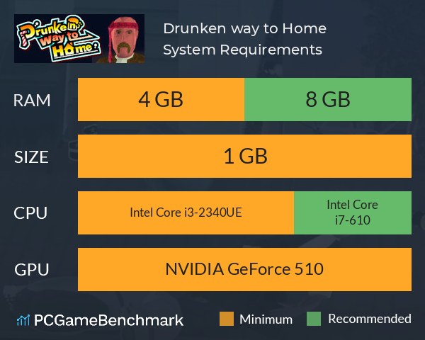 Drunken way to Home System Requirements PC Graph - Can I Run Drunken way to Home