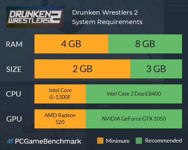 Drunken Wrestlers 2 System Requirements PC Graph - Can I Run Drunken Wrestlers 2