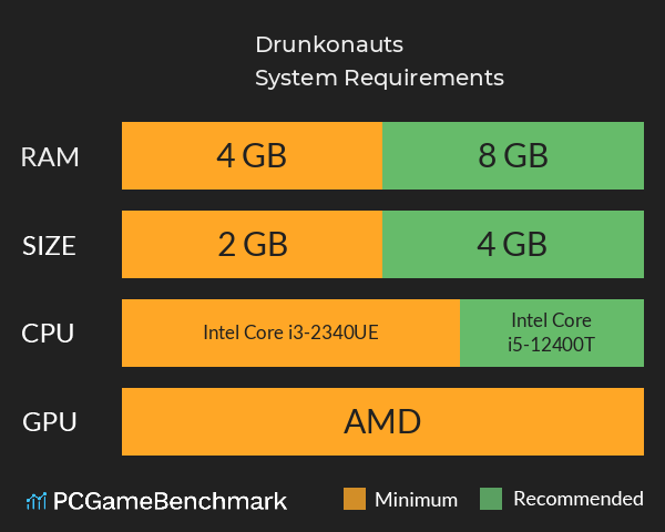 Drunkonauts System Requirements PC Graph - Can I Run Drunkonauts Drunkonauts System Requirements PC Graph - Can I Run Drunkonauts