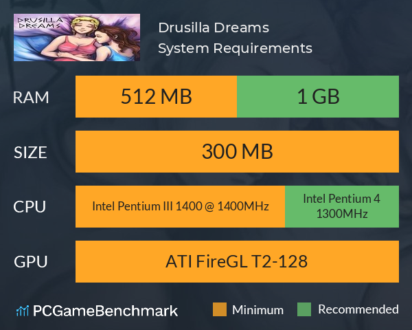 Drusilla Dreams System Requirements PC Graph - Can I Run Drusilla Dreams