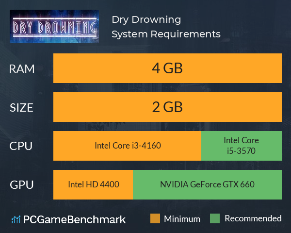 Dry Drowning System Requirements PC Graph - Can I Run Dry Drowning Dry Drowning System Requirements PC Graph - Can I Run Dry Drowning