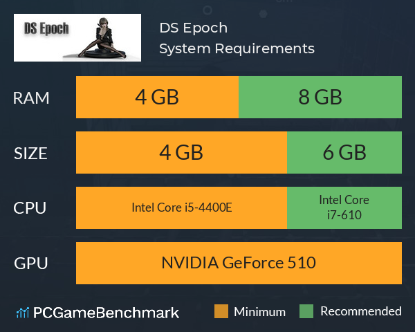 DS Epoch System Requirements PC Graph - Can I Run DS Epoch DS Epoch System Requirements PC Graph - Can I Run DS Epoch