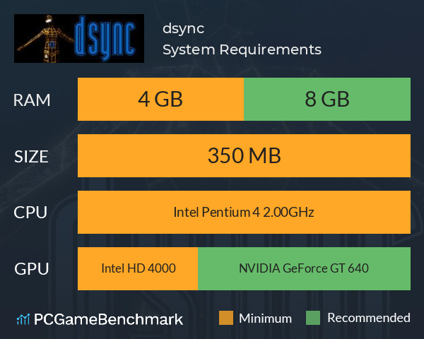 dsync System Requirements PC Graph - Can I Run dsync