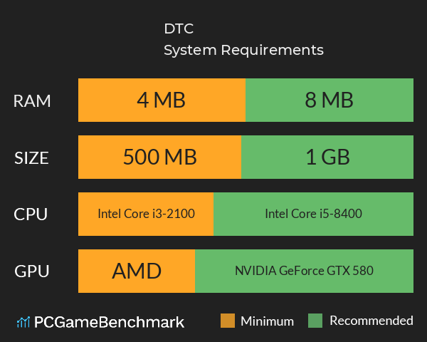DTC System Requirements PC Graph - Can I Run DTC DTC System Requirements PC Graph - Can I Run DTC