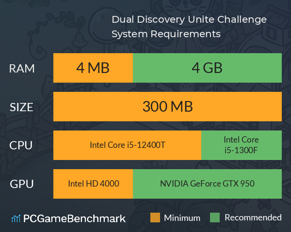 Dual Discovery: Unite Challenge 寻踪觅影:合二为一 System Requirements PC Graph - Can I Run Dual Discovery: Unite Challenge 寻踪觅影:合二为一 Dual Discovery: Unite Challenge 寻踪觅影:合二为一 System Requirements PC Graph - Can I Run Dual Discovery: Unite Challenge 寻踪觅影:合二为一