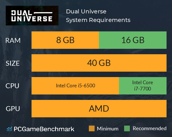 Dual Universe System Requirements PC Graph - Can I Run Dual Universe