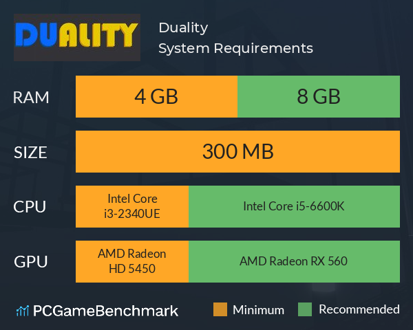 Duality System Requirements PC Graph - Can I Run Duality Duality System Requirements PC Graph - Can I Run Duality