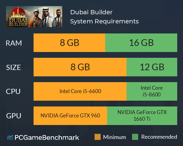 Dubai Builder System Requirements PC Graph - Can I Run Dubai Builder Dubai Builder System Requirements PC Graph - Can I Run Dubai Builder