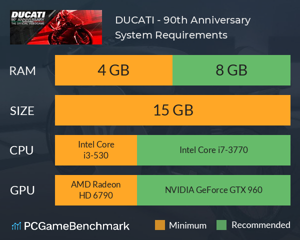 DUCATI - 90th Anniversary System Requirements PC Graph - Can I Run DUCATI - 90th Anniversary