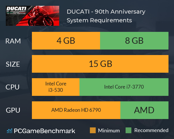 DUCATI - 90th Anniversary System Requirements PC Graph - Can I Run DUCATI - 90th Anniversary