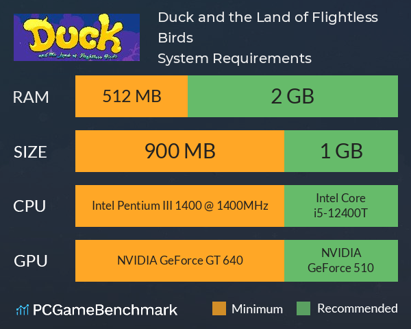 Duck and the Land of Flightless Birds System Requirements PC Graph - Can I Run Duck and the Land of Flightless Birds Duck and the Land of Flightless Birds System Requirements PC Graph - Can I Run Duck and the Land of Flightless Birds