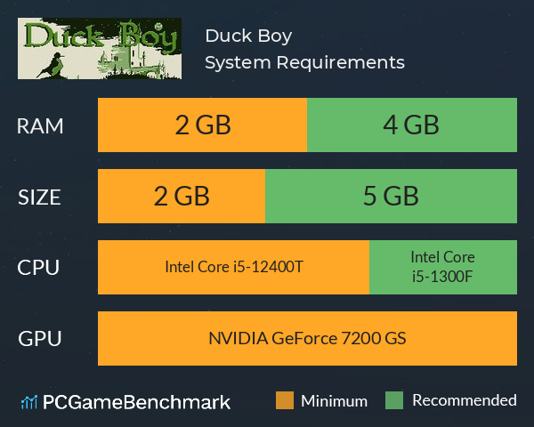 Duck Boy System Requirements PC Graph - Can I Run Duck Boy Duck Boy System Requirements PC Graph - Can I Run Duck Boy