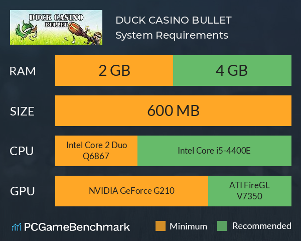 DUCK CASINO: BULLET System Requirements PC Graph - Can I Run DUCK CASINO: BULLET DUCK CASINO: BULLET System Requirements PC Graph - Can I Run DUCK CASINO: BULLET