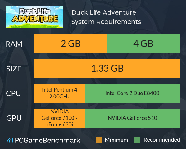 Duck Life: Adventure System Requirements PC Graph - Can I Run Duck Life: Adventure
