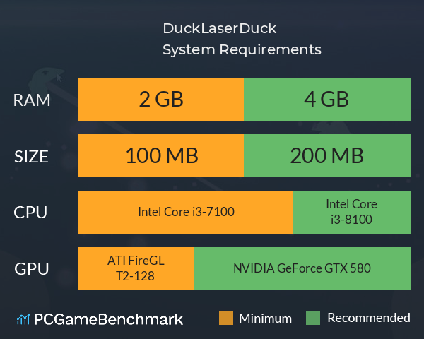 DuckLaserDuck System Requirements PC Graph - Can I Run DuckLaserDuck DuckLaserDuck System Requirements PC Graph - Can I Run DuckLaserDuck