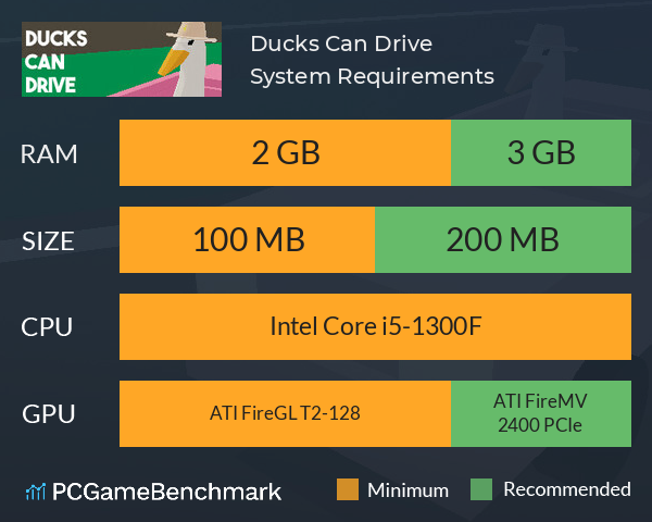 Ducks Can Drive System Requirements PC Graph - Can I Run Ducks Can Drive Ducks Can Drive System Requirements PC Graph - Can I Run Ducks Can Drive
