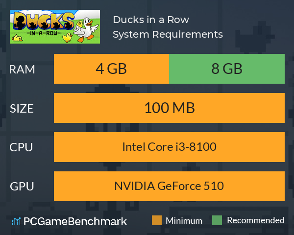 Ducks in a Row System Requirements PC Graph - Can I Run Ducks in a Row