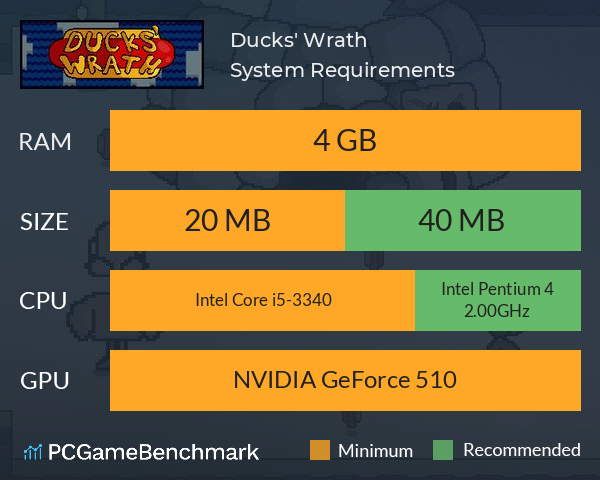 Ducks' Wrath System Requirements PC Graph - Can I Run Ducks' Wrath Ducks' Wrath System Requirements PC Graph - Can I Run Ducks' Wrath